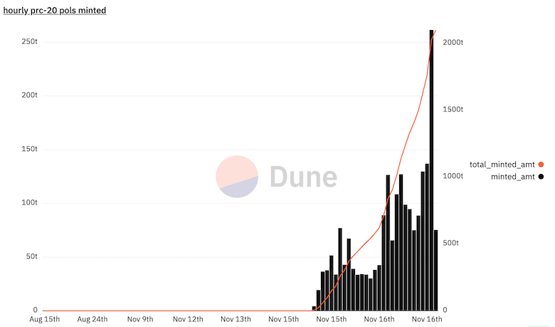 출처: Dune
