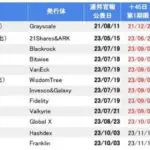 비트코인 ETF 심사 목록 출처: Bloomberg Intelligence