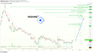 Alan Santana의 웨이브 코인 시세 전망