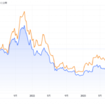 BTC, GBTC의 미국 달러 차트 출처 : TradingView