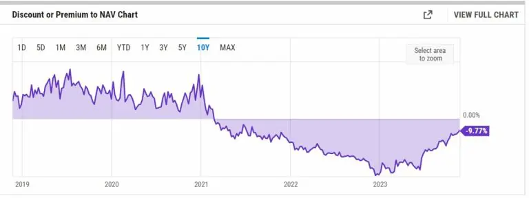 출처: YChart