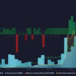 NEO 시세, 소셜 볼륨, 바이낸스 펀딩 비율 및 미결제약정 / 출처: 센티먼트