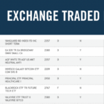 인베스코, 비트코인 ETF 티커 'BTCO' DTCC에 게재