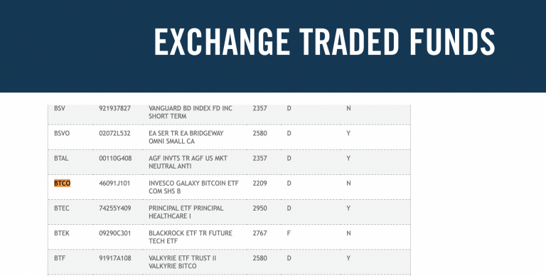 인베스코, 비트코인 ETF 티커 'BTCO' DTCC에 게재