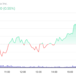 TSLA 일차트 / 출처: 핀볼드