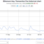 이더리움 가스 수수료