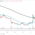 테라클래식 차트