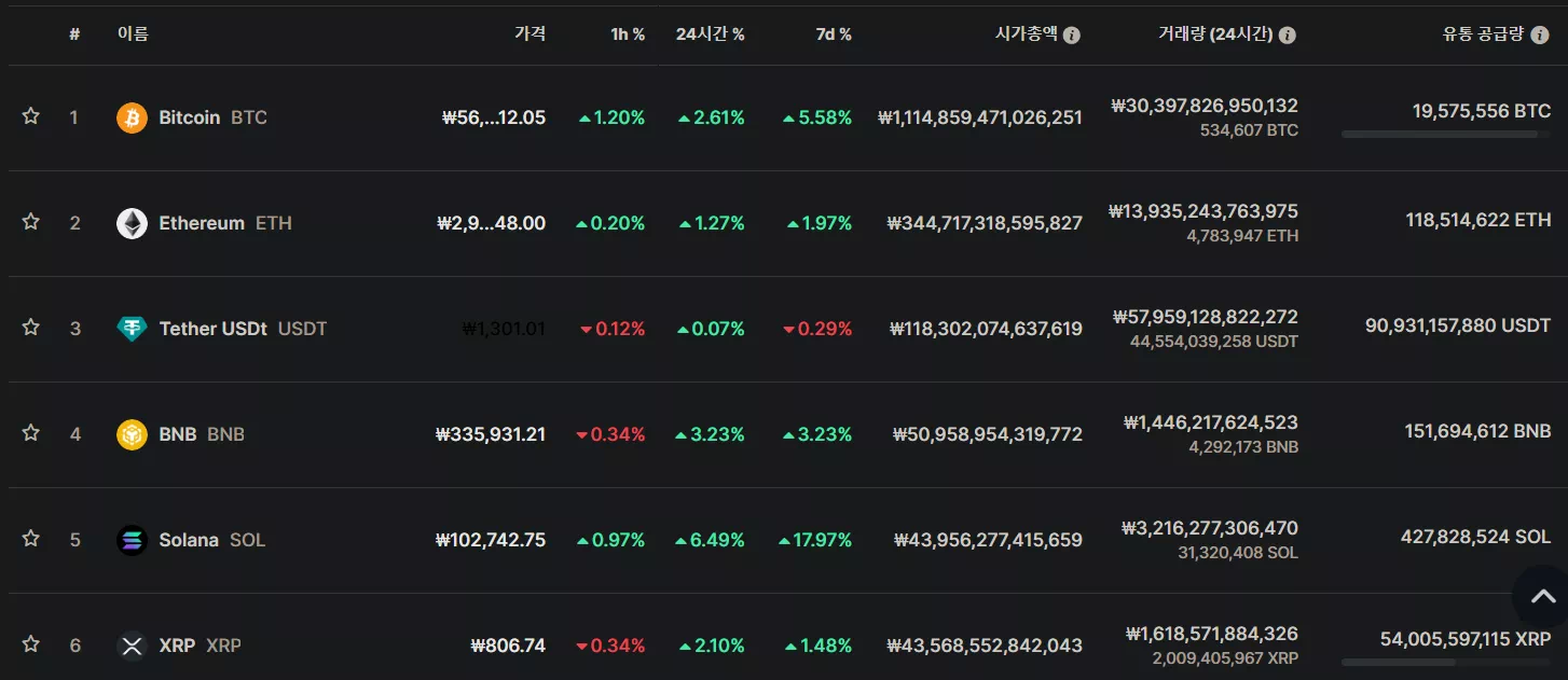 가상화폐 시가총액 순위 / 코인마켓캡