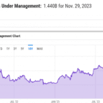 비트코인 선물 ETF BITO 자금유입