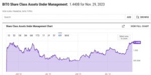 비트코인 선물 ETF BITO 자금유입