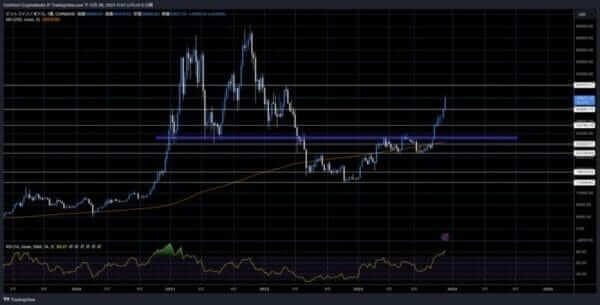 BTC USD / 코인포스트