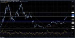 BTC USD / 코인포스트