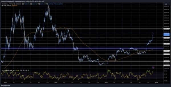 BTC USD / 코인포스트