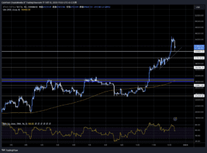 BTCUSD