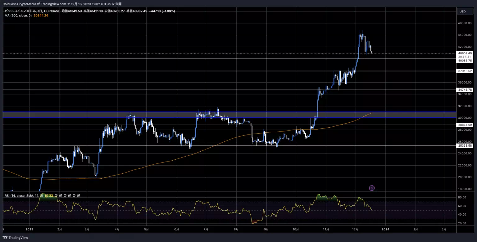 BTCUSD_2023-12-18_12-02-29-1-1536x779-1