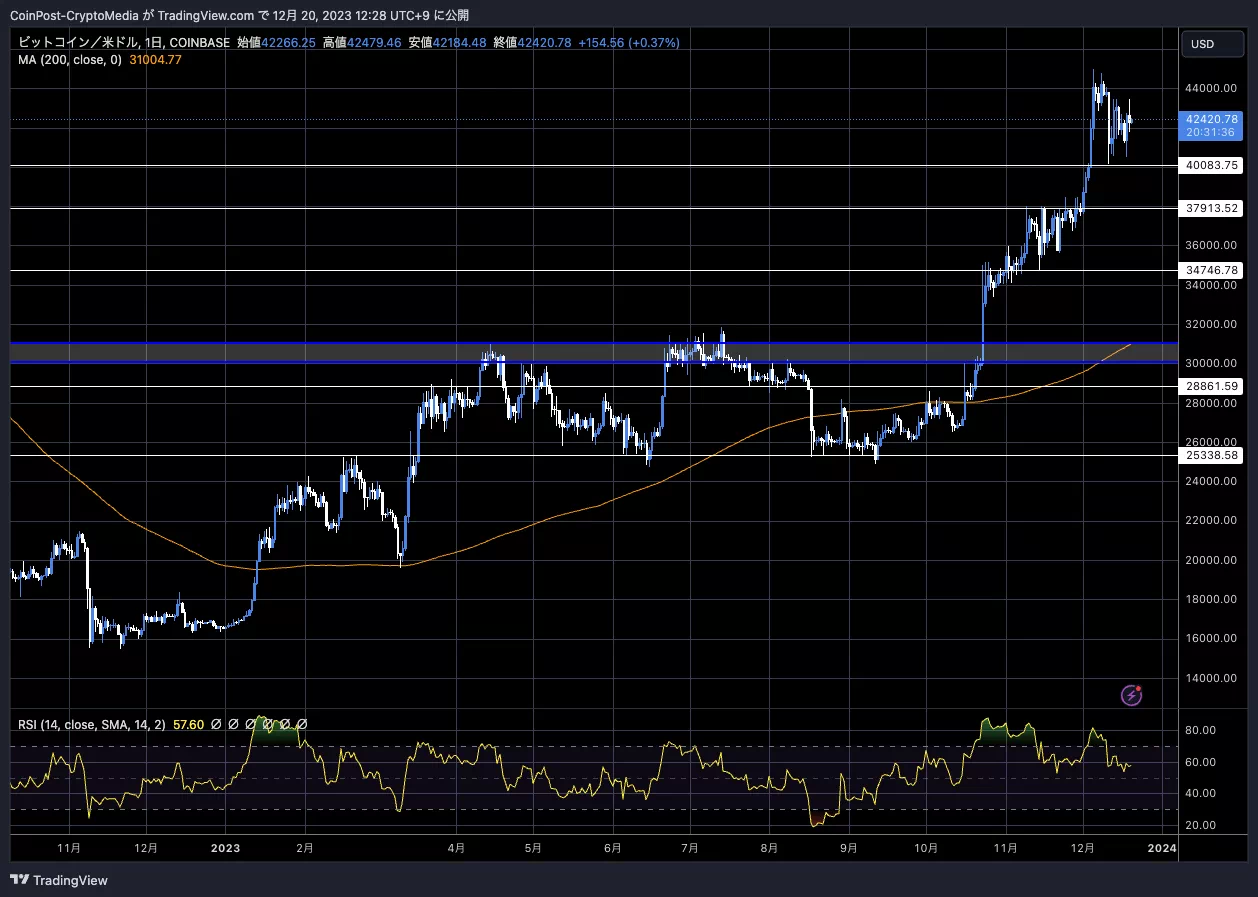 BTC/USD