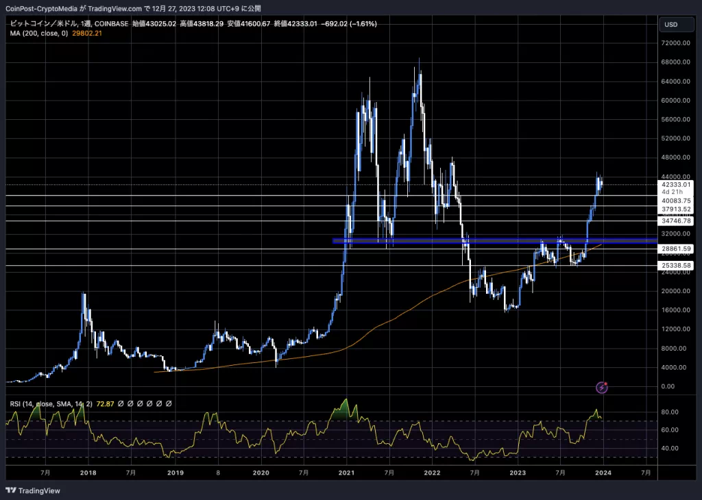 BTCUSD_2023-12-27_12-08-19-1-1024x730-1