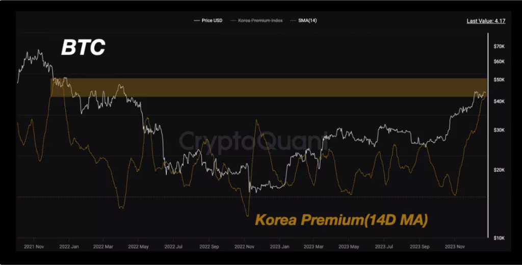 김치 프리미엄 / 크립토퀀트