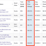 미국 블록체인 ETF 7개