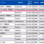 1/10~ 1/17일 까지 ARK의 심사 기한 부근에 복수 ETF 신청 심사 기한이 줄지어 있다. / 출처: Bloomberg