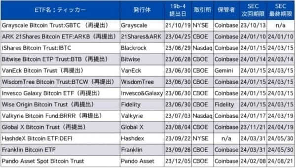 출처: 비트코인 ​​ETF 스케줄
