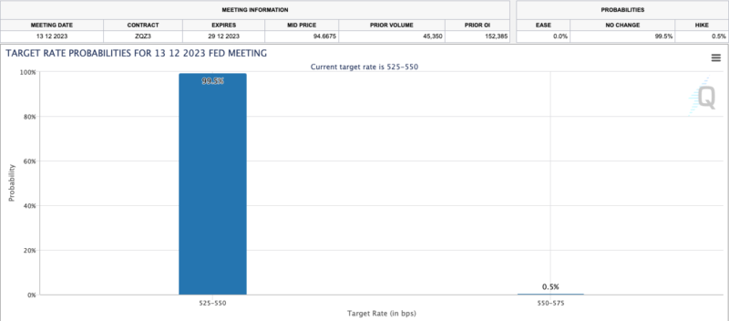 CME FedWatch Tool

