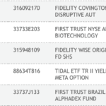 美 예탁원(DTCC) 피델리티 비트코인 현물 ETF 등록