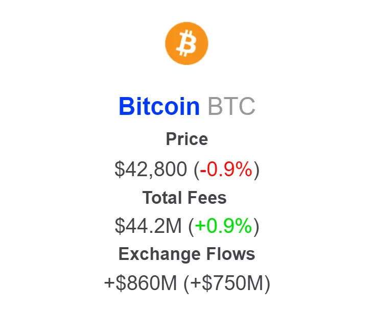 비트코인(BTC) 순유입액