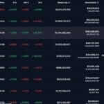 Top100 중 7개 이상이 최고치 갱신 출처：CoinMarketCap