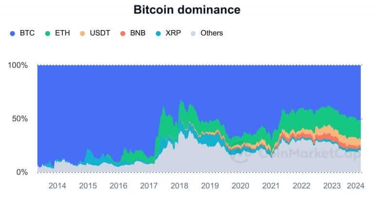 출처: CoinMarketCap

