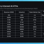세계 주요 게임 기업의 Web3 사업 동향