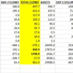 비트코인 현물 ETF 상품 자금 흐름 / 에릭 발추나스