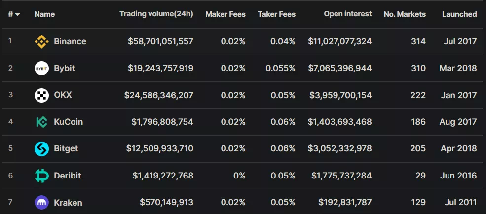 1월 24일 파생상품 거래량 랭킹 출처: Coinmarketcap

