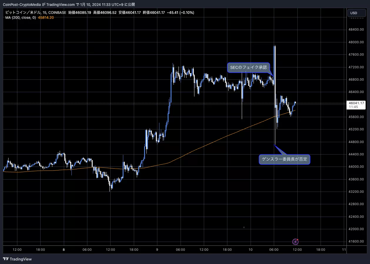 BTCUSD_2024-01-10_11-33-14-1