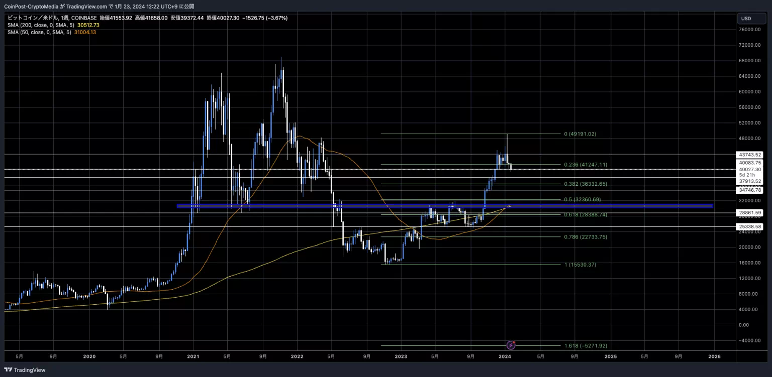 BTCUSD_2024-01-23_12-22-06-1-1536x751-1