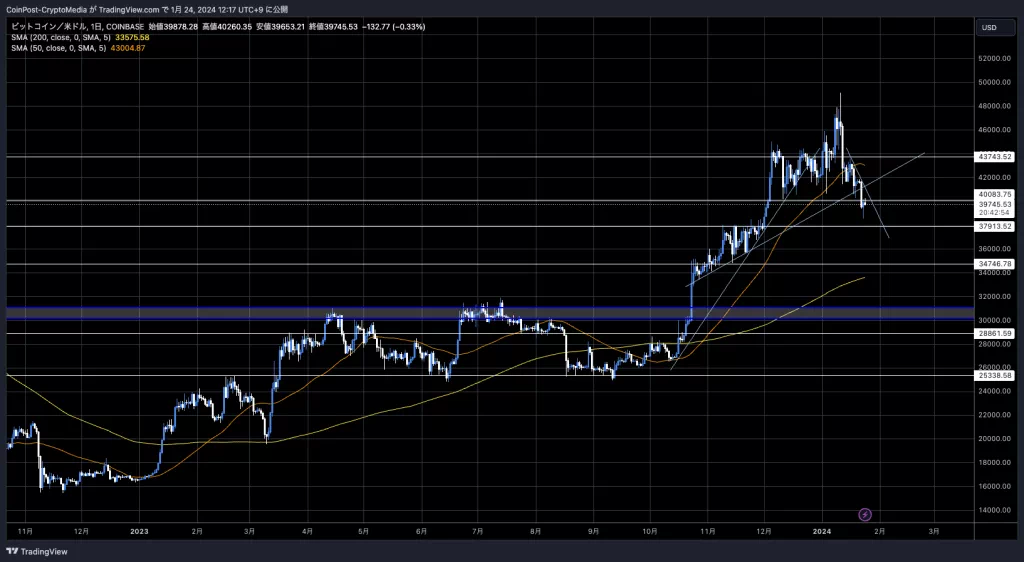 BTC/USD