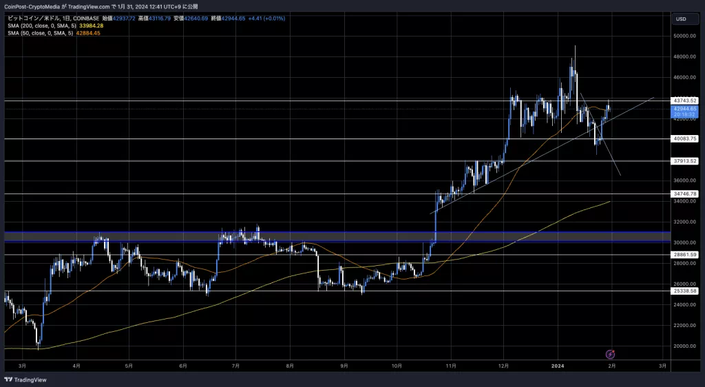 BTC/USD