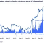 비트코인 펀딩 비율