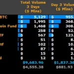 비트코인 현물 ETF 거래량 / 제임스 세이파트