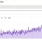 텍사스 전력 절약 요청으로 인한 비트코인 해시율 감소 현상