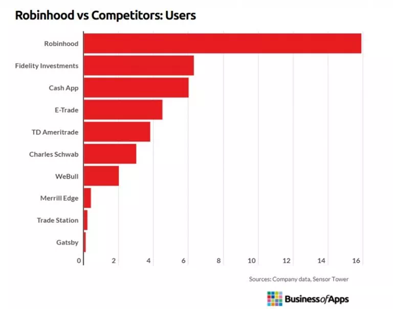 출처: Business of Apps

