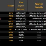 비트코인 현물 ETF 수수료