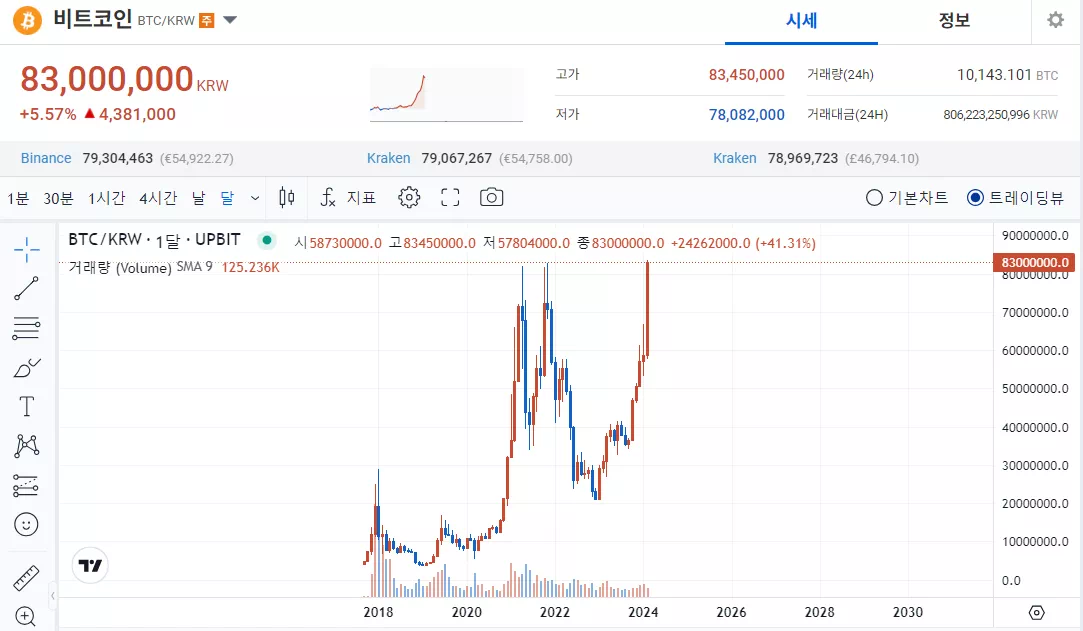 비트코인 시세 / 업비트