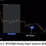 GBTC의 ETF 전환과 비트코인에 미치는 영향