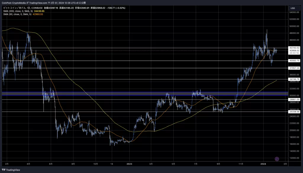 BTCUSD_2024-02-07