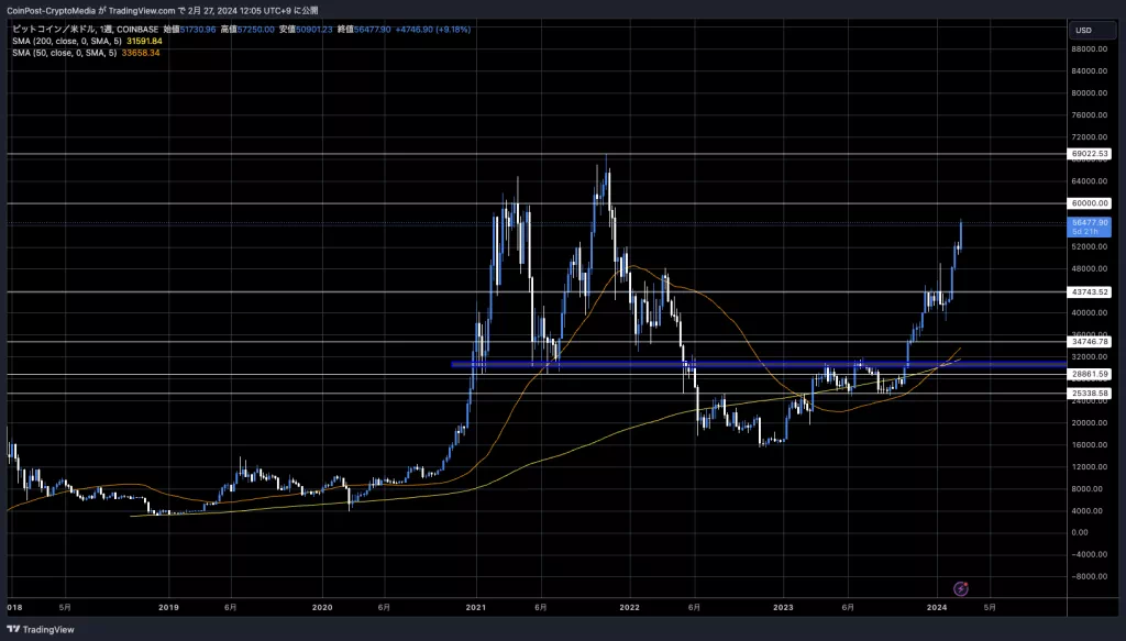 BTCUSD_2024-02-27_12-05-15-1024x583-1