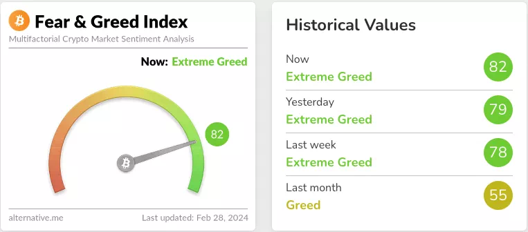 Crypto Fear and Greed Index