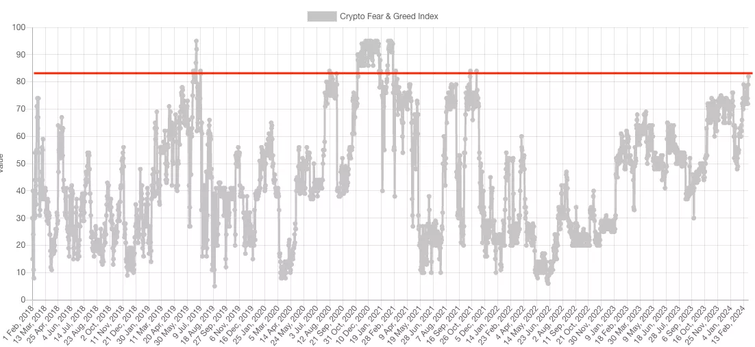 Crypto Fear and Greed Index