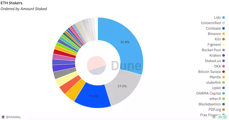 출처: Dune
