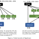 아이겐레이어 보안구조